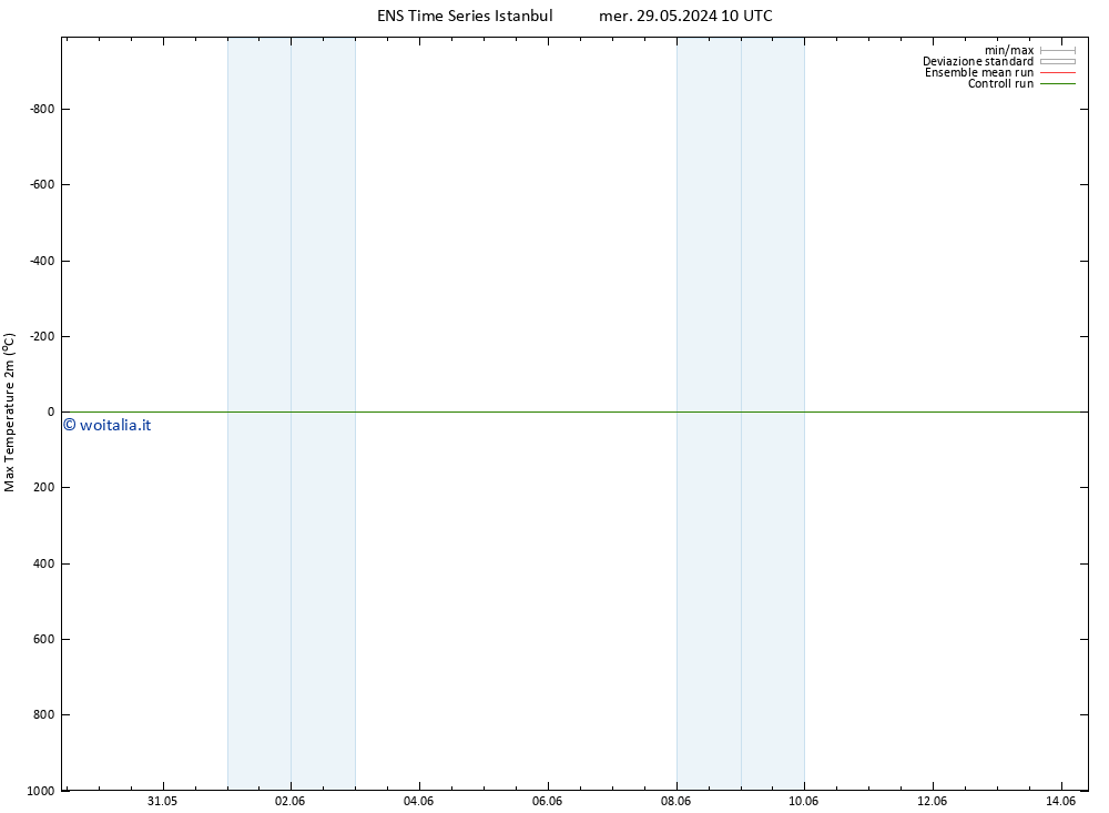 Temp. massima (2m) GEFS TS ven 07.06.2024 22 UTC