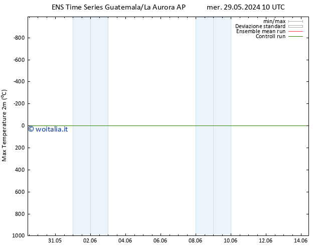 Temp. massima (2m) GEFS TS gio 30.05.2024 16 UTC