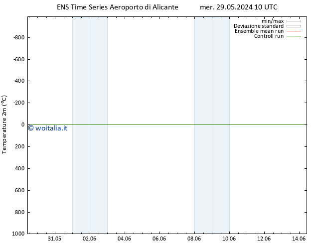 Temperatura (2m) GEFS TS ven 31.05.2024 10 UTC