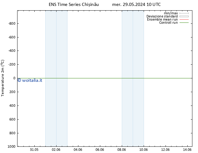 Temperatura (2m) GEFS TS mer 29.05.2024 16 UTC