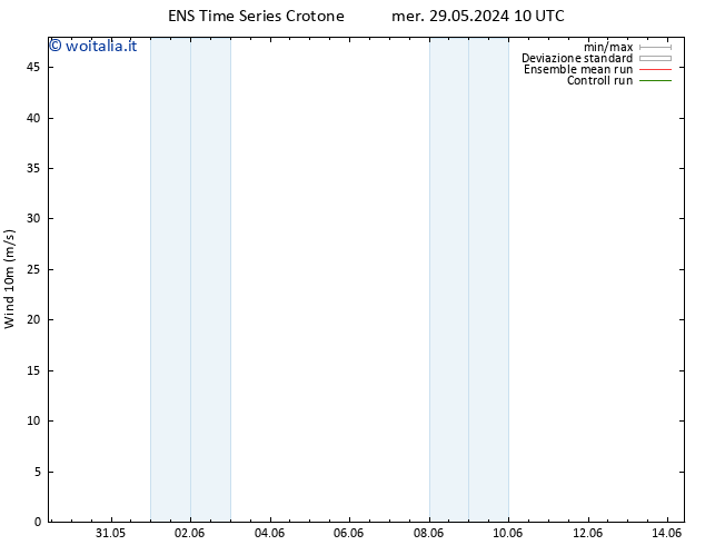 Vento 10 m GEFS TS ven 31.05.2024 10 UTC