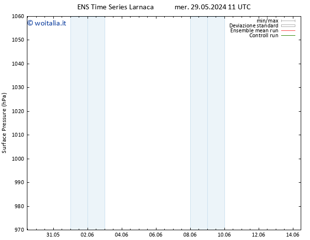 Pressione al suolo GEFS TS lun 03.06.2024 17 UTC