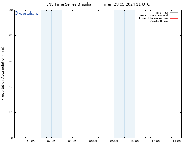 Precipitation accum. GEFS TS lun 03.06.2024 23 UTC