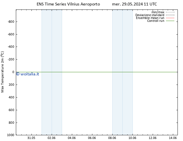 Temp. massima (2m) GEFS TS mar 04.06.2024 11 UTC