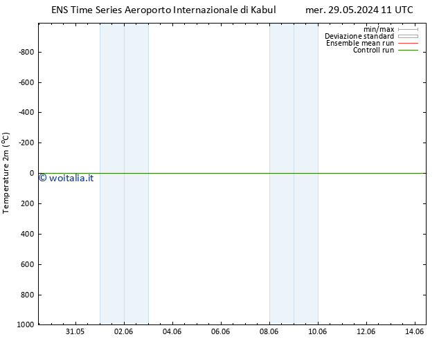 Temperatura (2m) GEFS TS sab 01.06.2024 11 UTC