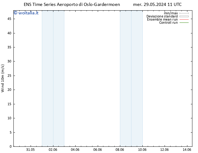 Vento 10 m GEFS TS mer 12.06.2024 11 UTC