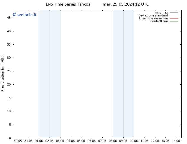 Precipitazione GEFS TS ven 07.06.2024 00 UTC