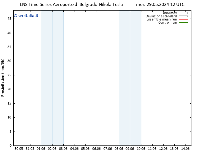 Precipitazione GEFS TS ven 07.06.2024 00 UTC