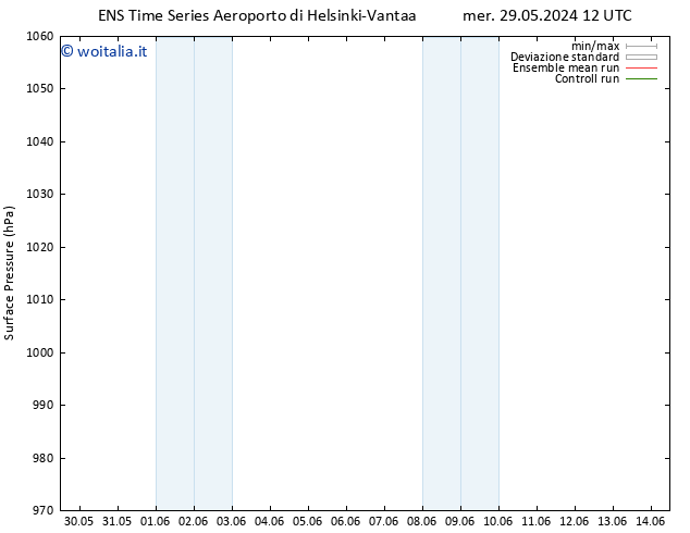 Pressione al suolo GEFS TS lun 03.06.2024 18 UTC