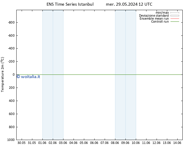 Temperatura (2m) GEFS TS mer 29.05.2024 12 UTC