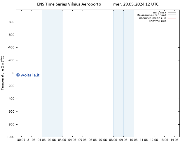 Temperatura (2m) GEFS TS gio 30.05.2024 12 UTC