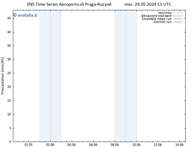 Precipitazione GEFS TS dom 02.06.2024 01 UTC