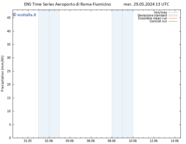 Precipitazione GEFS TS dom 02.06.2024 01 UTC