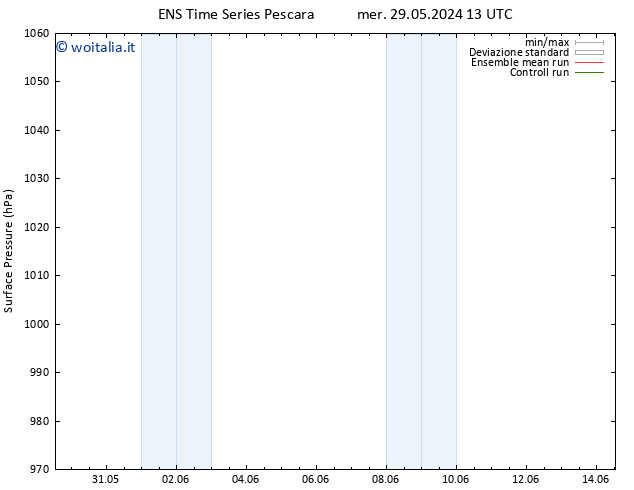 Pressione al suolo GEFS TS gio 06.06.2024 01 UTC