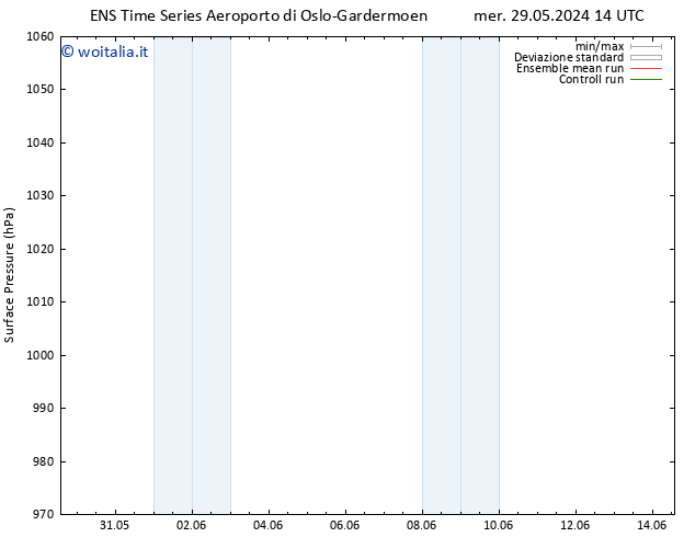 Pressione al suolo GEFS TS gio 30.05.2024 02 UTC