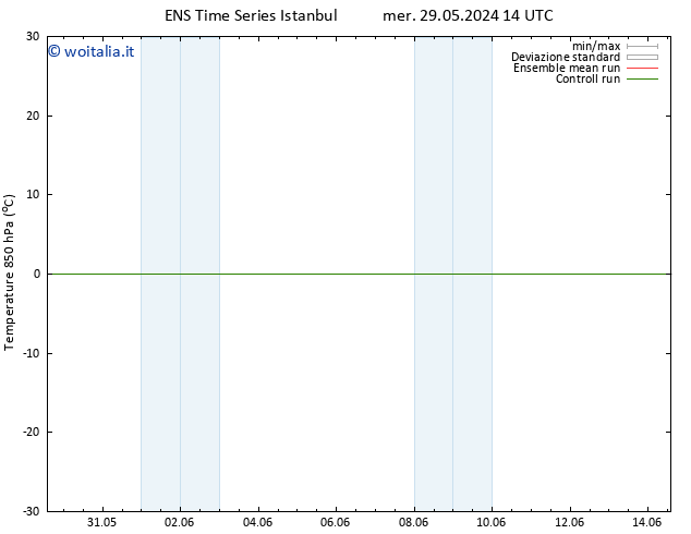 Temp. 850 hPa GEFS TS ven 31.05.2024 14 UTC