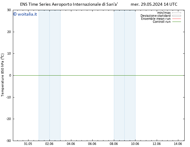 Temp. 850 hPa GEFS TS gio 06.06.2024 14 UTC