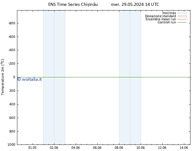 Temperatura (2m) GEFS TS lun 10.06.2024 20 UTC