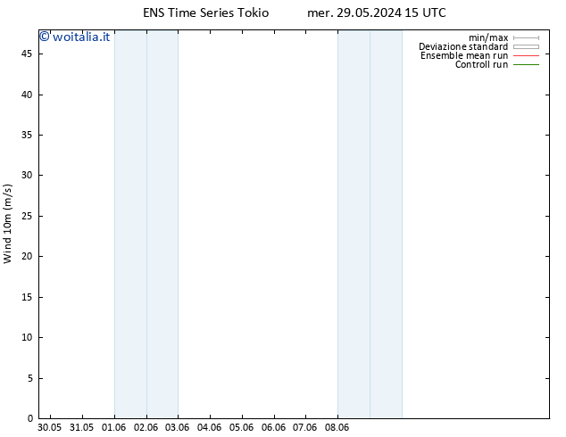 Vento 10 m GEFS TS sab 01.06.2024 15 UTC