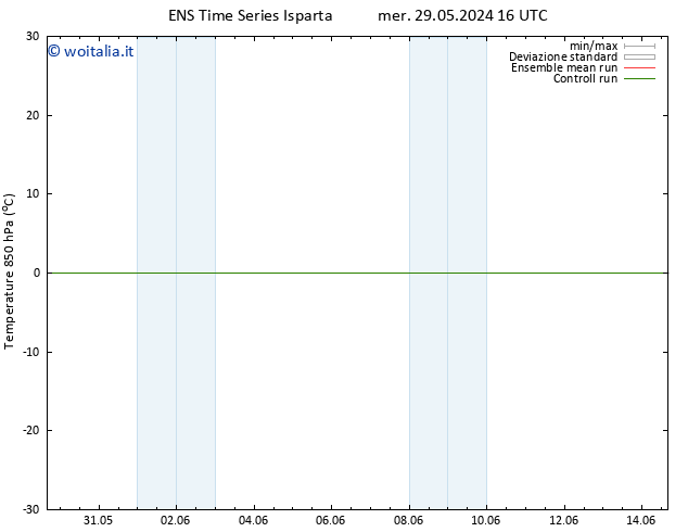 Temp. 850 hPa GEFS TS mer 05.06.2024 16 UTC