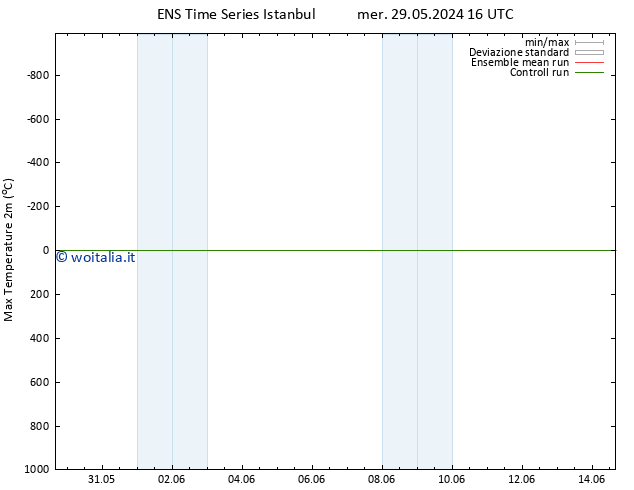 Temp. massima (2m) GEFS TS ven 31.05.2024 16 UTC