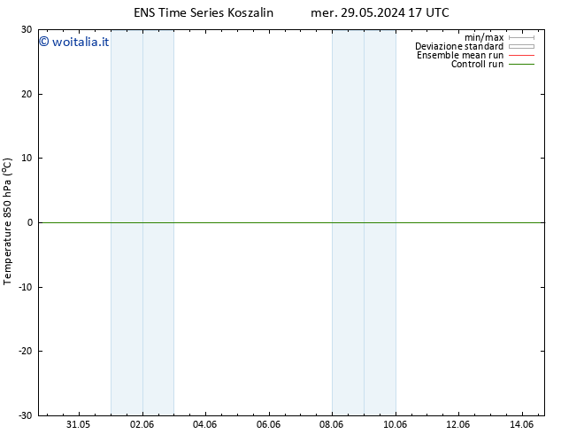 Temp. 850 hPa GEFS TS mar 04.06.2024 05 UTC
