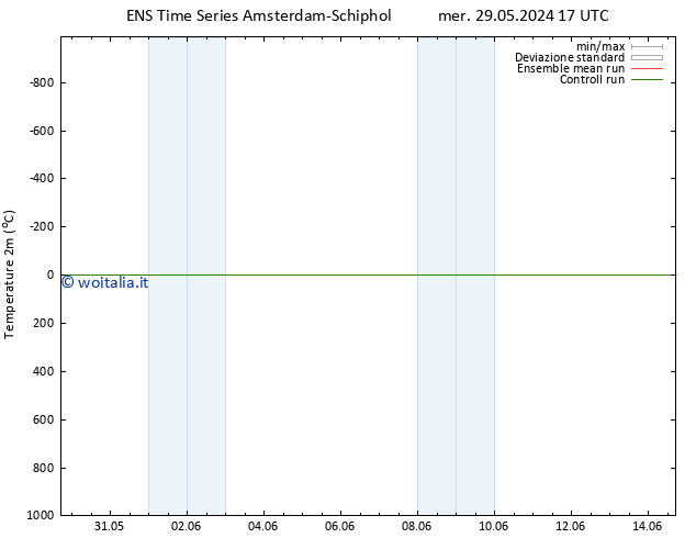 Temperatura (2m) GEFS TS ven 14.06.2024 17 UTC