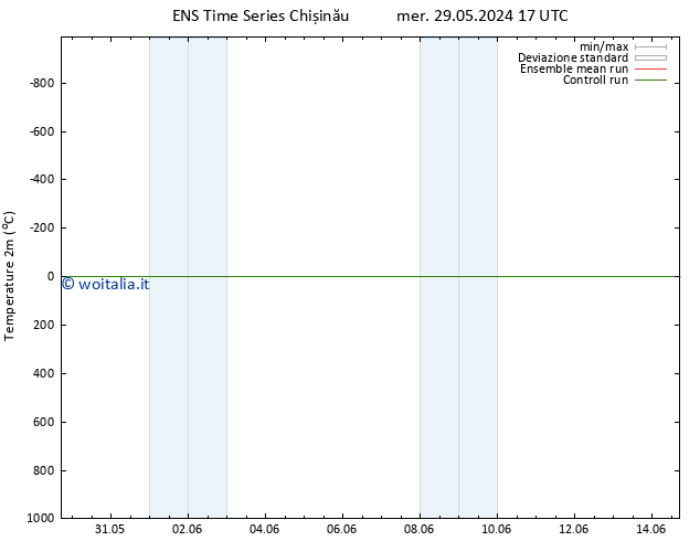 Temperatura (2m) GEFS TS lun 10.06.2024 23 UTC