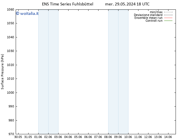 Pressione al suolo GEFS TS mar 04.06.2024 06 UTC