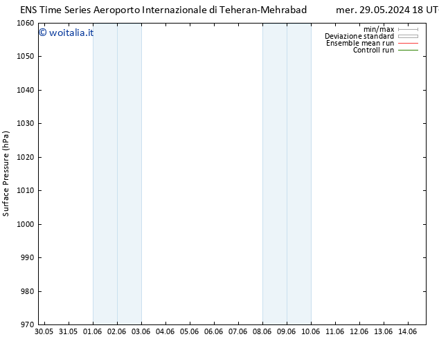 Pressione al suolo GEFS TS mar 04.06.2024 06 UTC