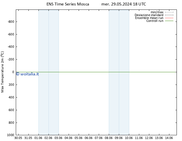 Temp. massima (2m) GEFS TS mer 29.05.2024 18 UTC