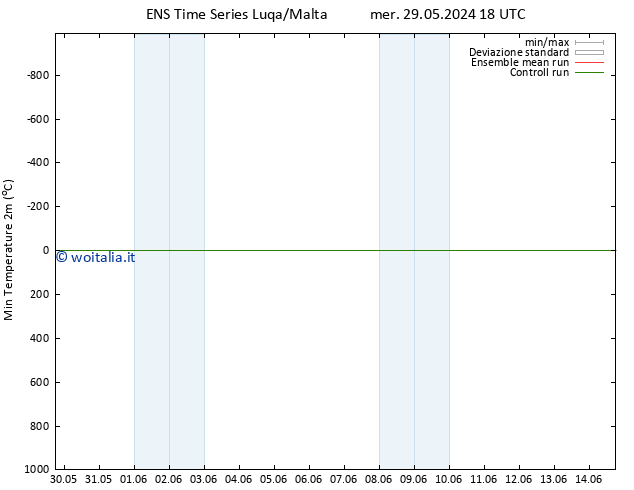 Temp. minima (2m) GEFS TS mar 04.06.2024 06 UTC