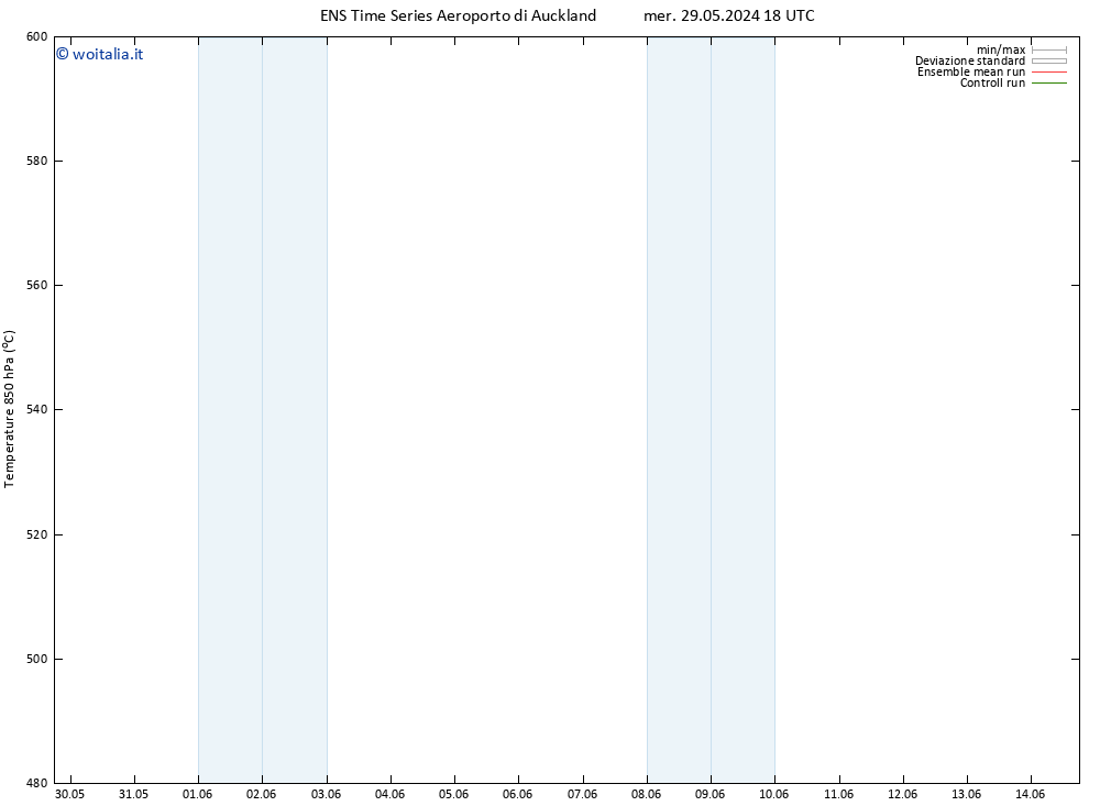 Height 500 hPa GEFS TS sab 08.06.2024 06 UTC