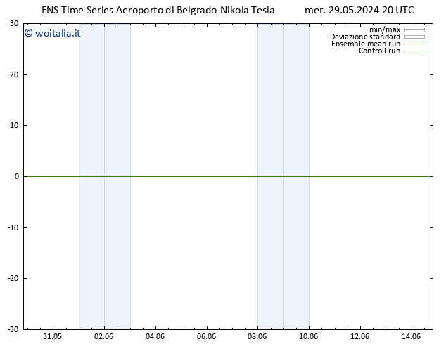 Vento 10 m GEFS TS gio 30.05.2024 02 UTC
