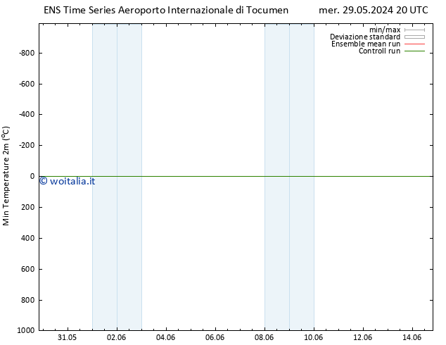Temp. minima (2m) GEFS TS mar 04.06.2024 14 UTC