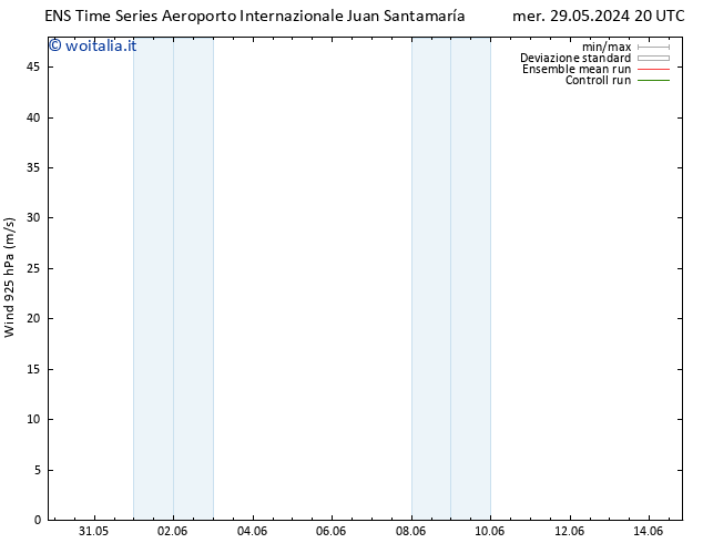 Vento 925 hPa GEFS TS ven 07.06.2024 08 UTC