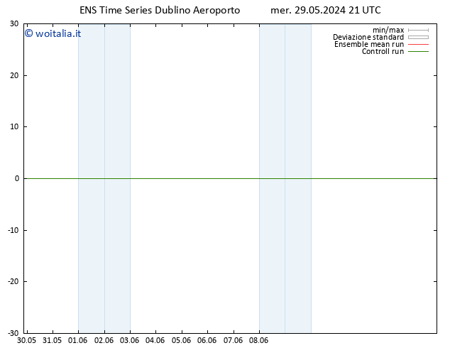 Vento 10 m GEFS TS gio 30.05.2024 03 UTC