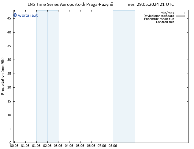 Precipitazione GEFS TS dom 02.06.2024 09 UTC