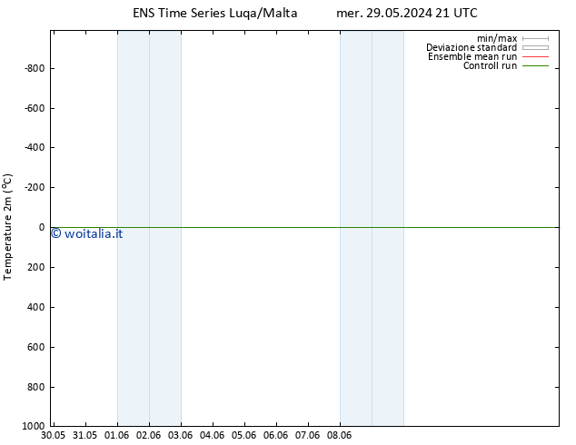 Temperatura (2m) GEFS TS gio 30.05.2024 15 UTC