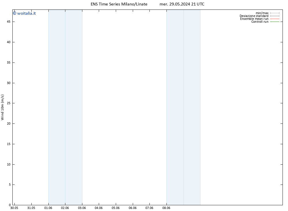 Vento 10 m GEFS TS gio 30.05.2024 09 UTC