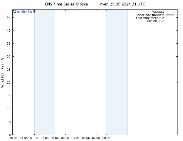 Vento 925 hPa GEFS TS sab 01.06.2024 15 UTC