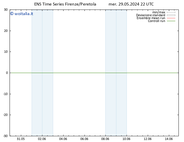 Vento 10 m GEFS TS gio 30.05.2024 04 UTC