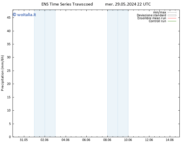 Precipitazione GEFS TS gio 30.05.2024 16 UTC