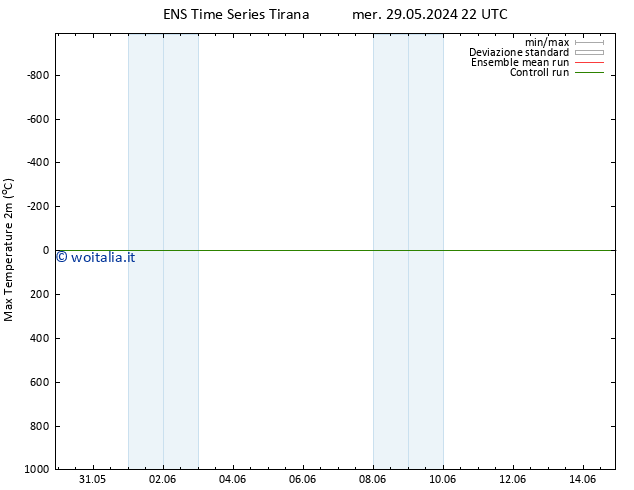 Temp. massima (2m) GEFS TS ven 07.06.2024 10 UTC