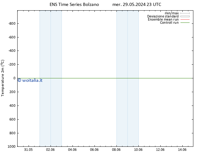 Temperatura (2m) GEFS TS sab 08.06.2024 23 UTC