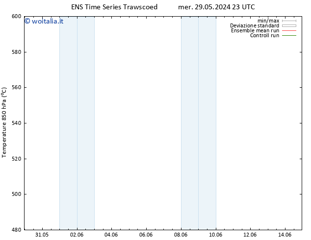 Height 500 hPa GEFS TS gio 06.06.2024 11 UTC