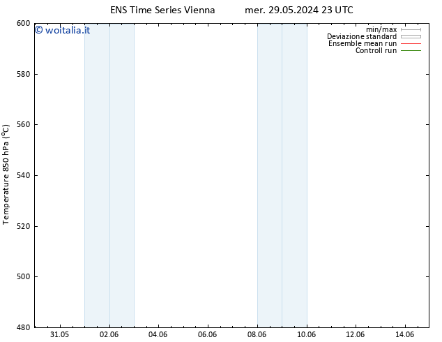 Height 500 hPa GEFS TS dom 02.06.2024 23 UTC