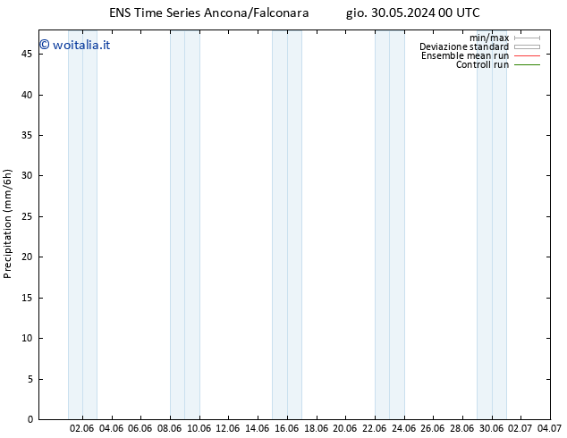 Precipitazione GEFS TS ven 31.05.2024 06 UTC