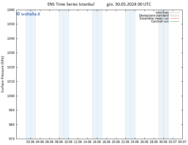 Pressione al suolo GEFS TS gio 30.05.2024 12 UTC