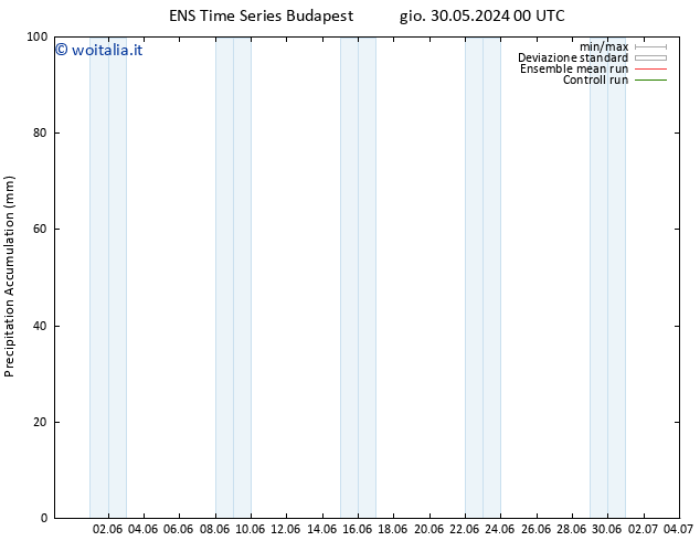 Precipitation accum. GEFS TS gio 30.05.2024 06 UTC